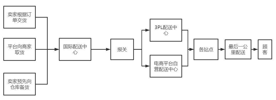 产品经理，产品经理网站